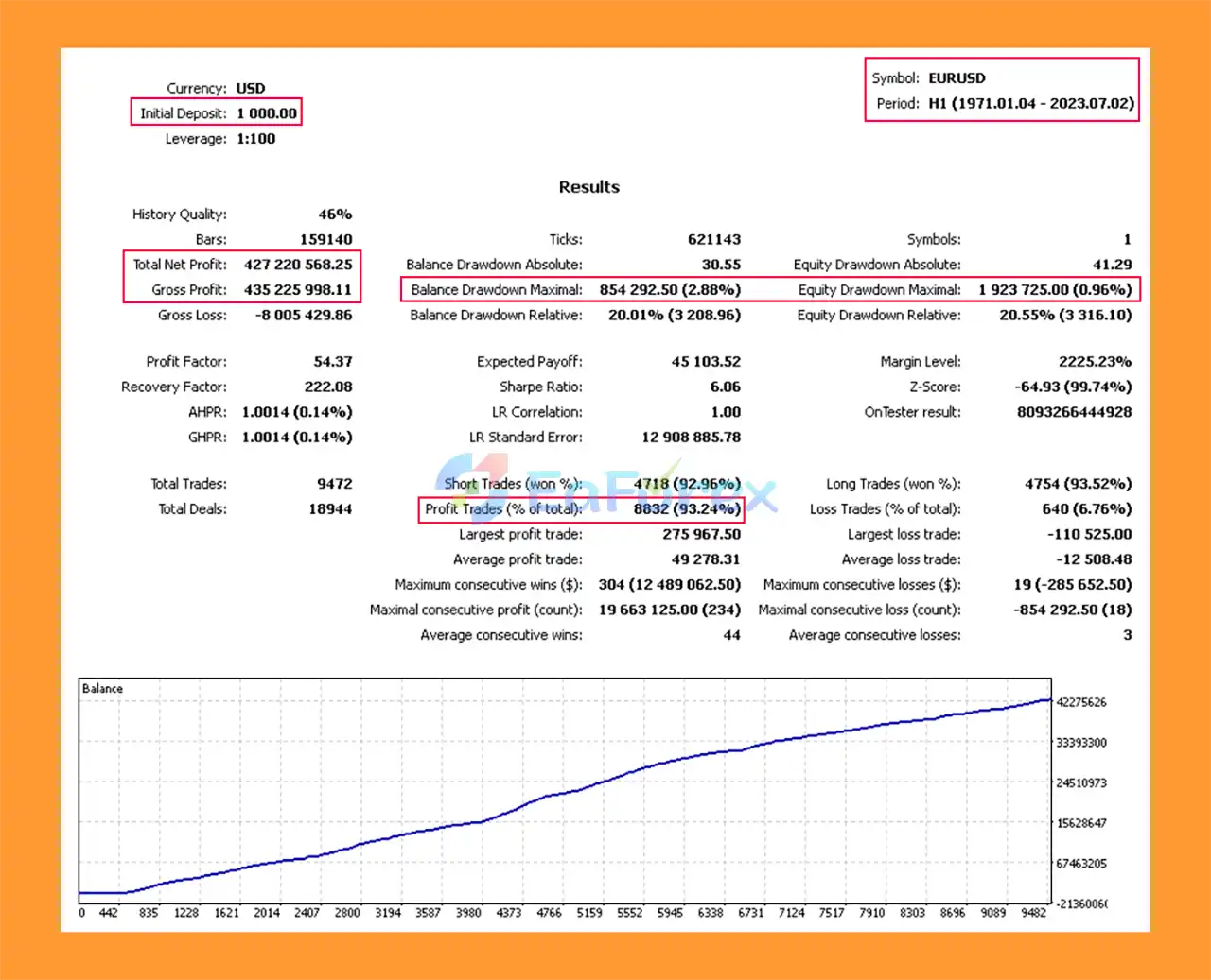 Exotic Adv EA Backtests