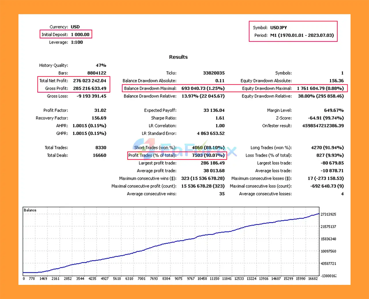Exotic Adv EA Backtest