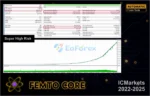 Femto Core MT5 Backtest
