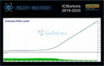Femto Ground MT5 Backtest