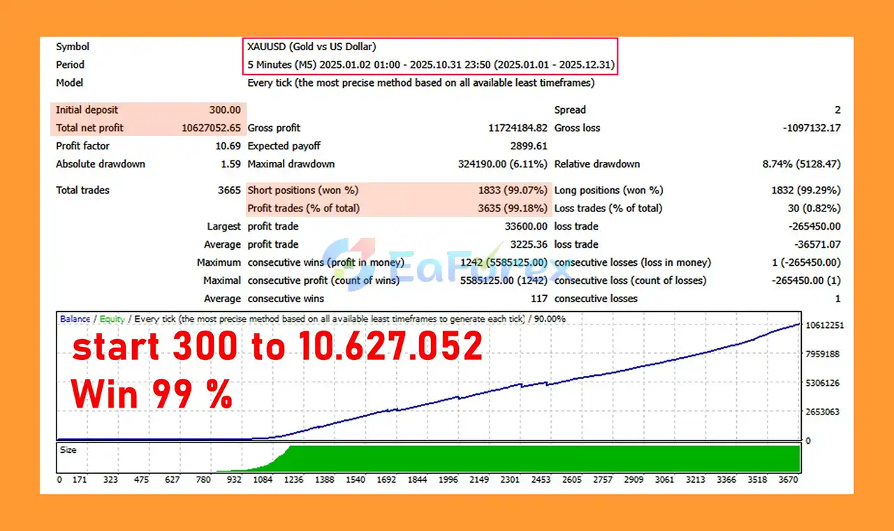 Trinity Gold EA MT4 Backtest