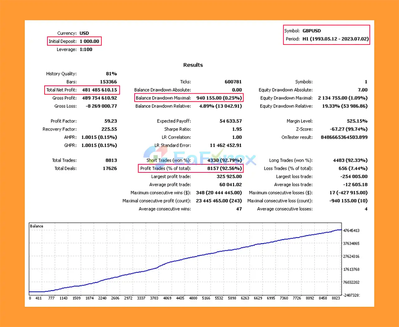 Friendly Bot Adv EA Backtests