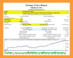 Gladius EA Pro MT4 Backtest