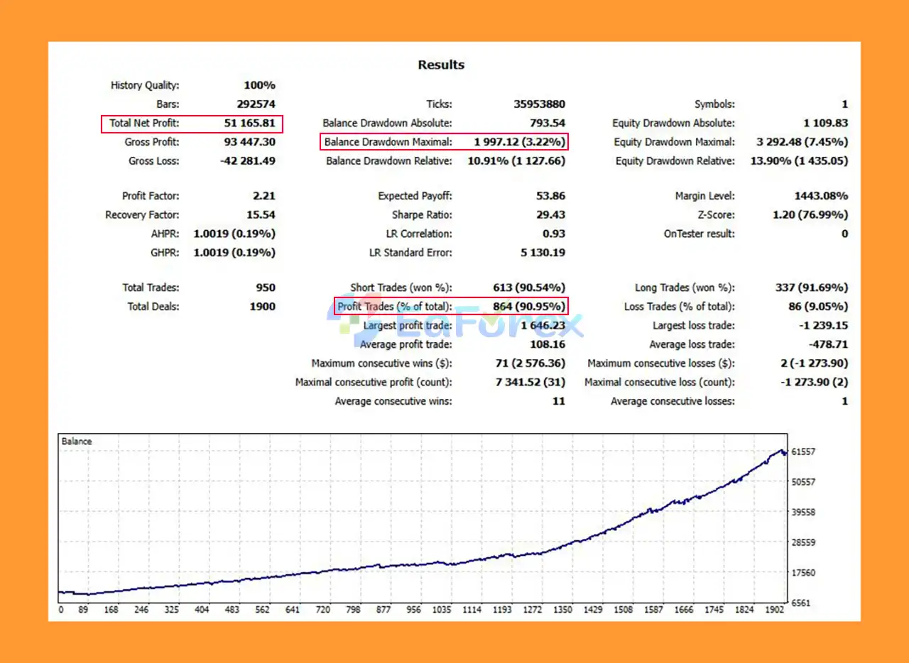 GoldSky MT5 Backtests