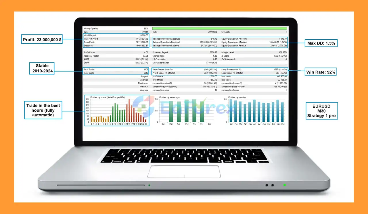 Dragon Multi EA Backtests