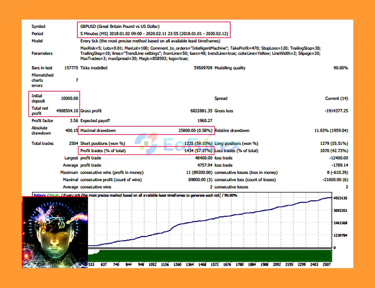 Intelligent Machine MT4 Backtests
