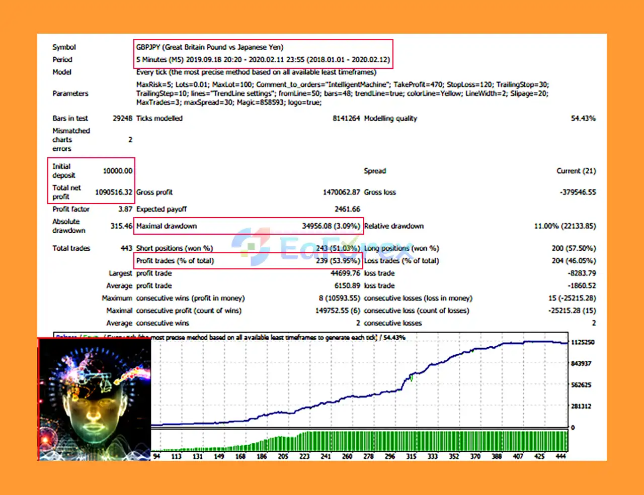 Intelligent Machine MT4 Backtest