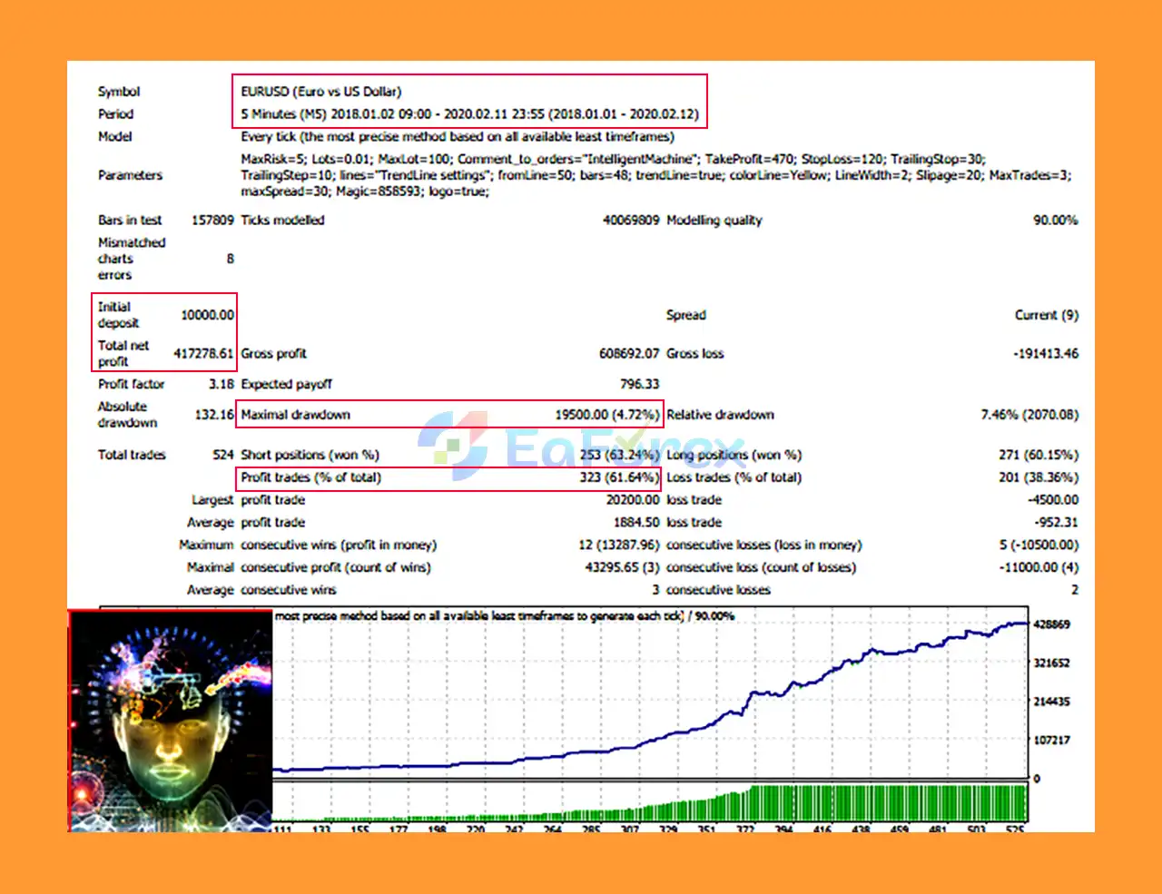 Intelligent Machine EA MT4 Backtest