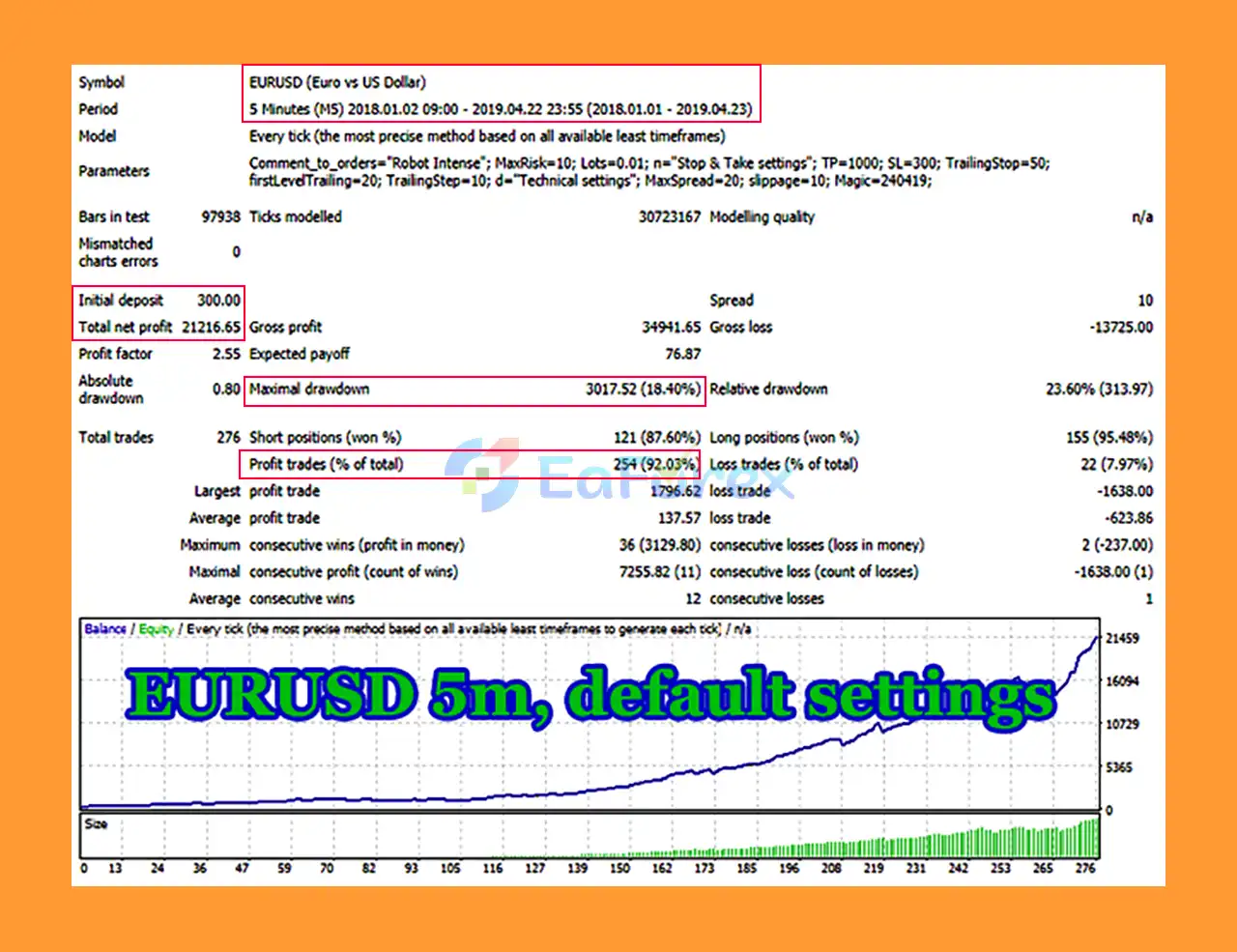 Intense EA MT4 Backtest