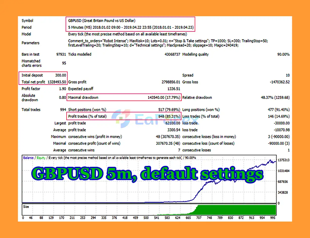 Intense EA MT4 Backtests