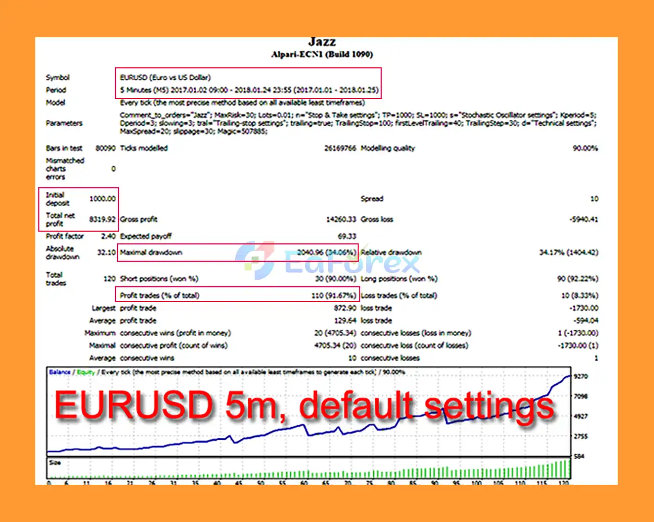 Jazz EA MT4 Backtests