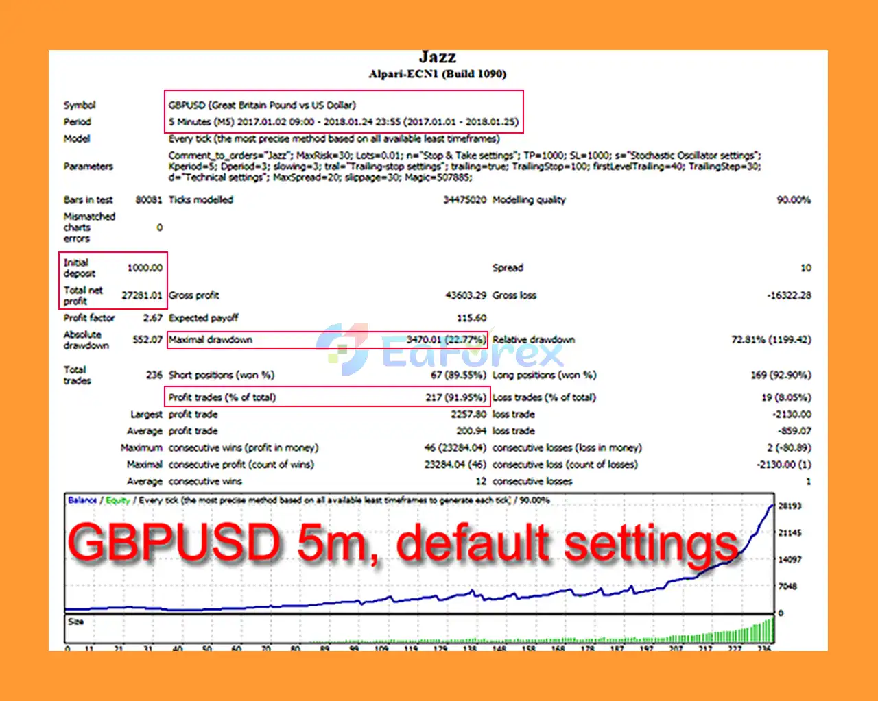 Jazz EA MT4 Backtest