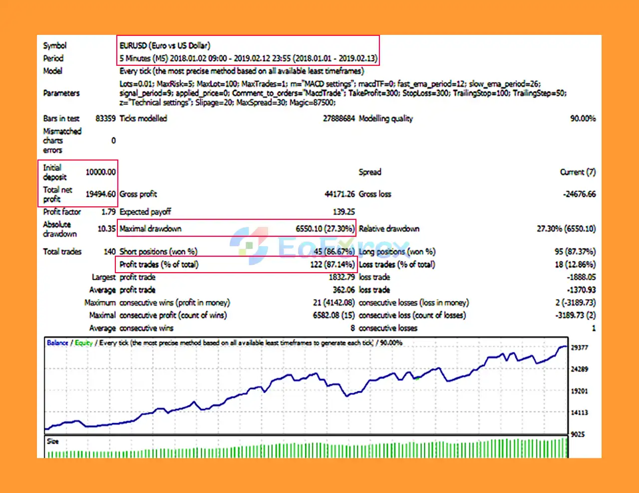 MacdTrade EA MT4 Backtest