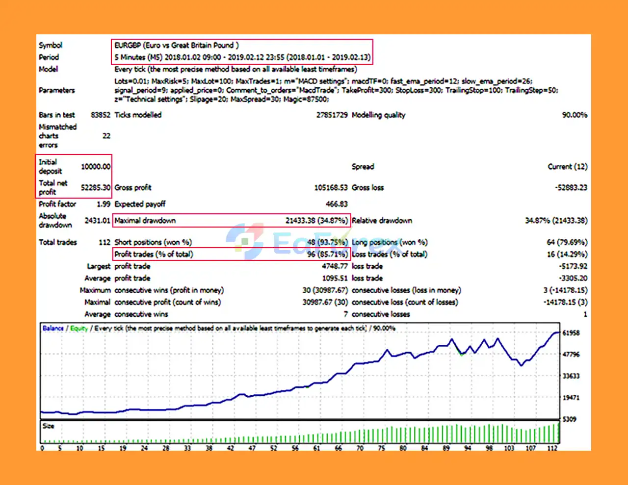 MacdTrade EA MT4 Backtests