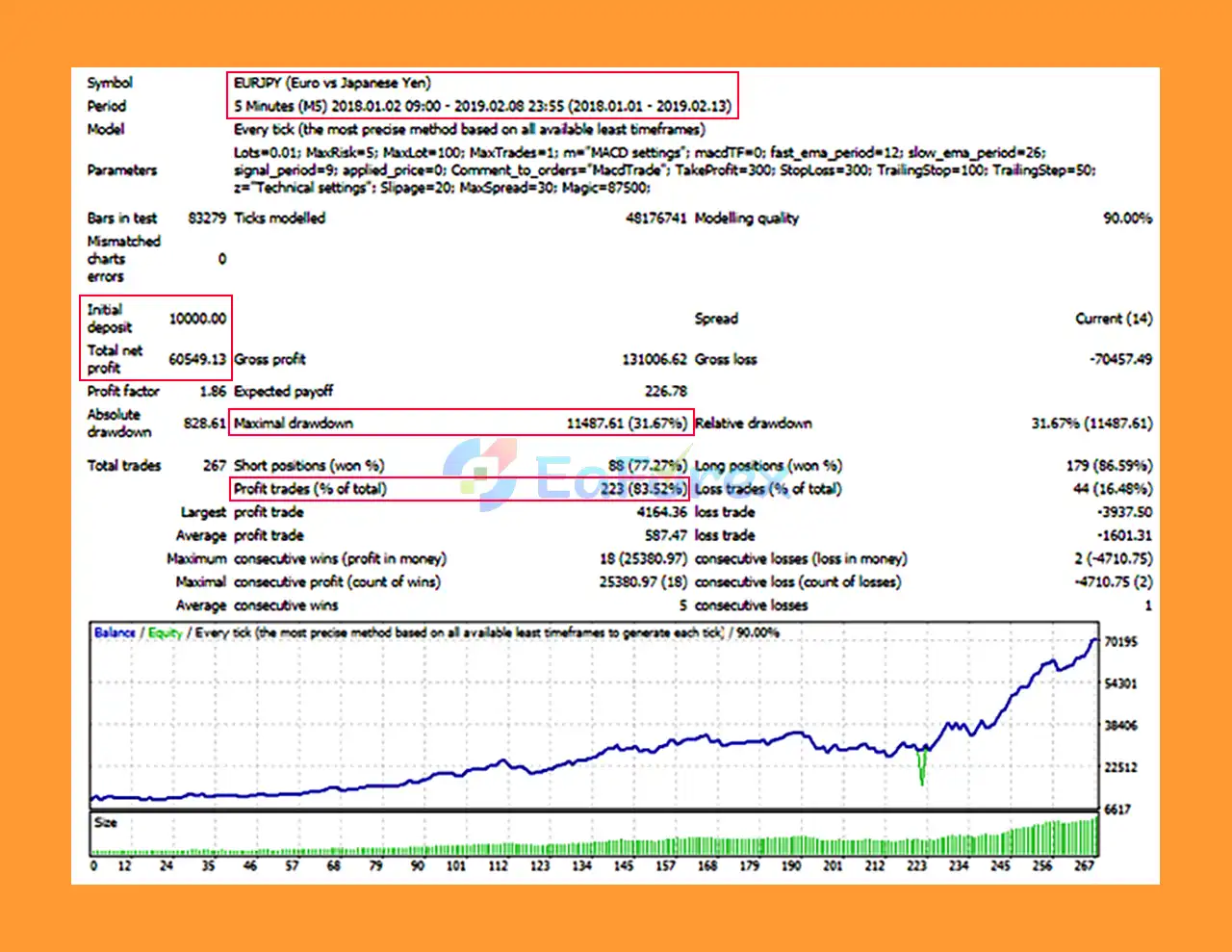MacdTrade EA Backtest