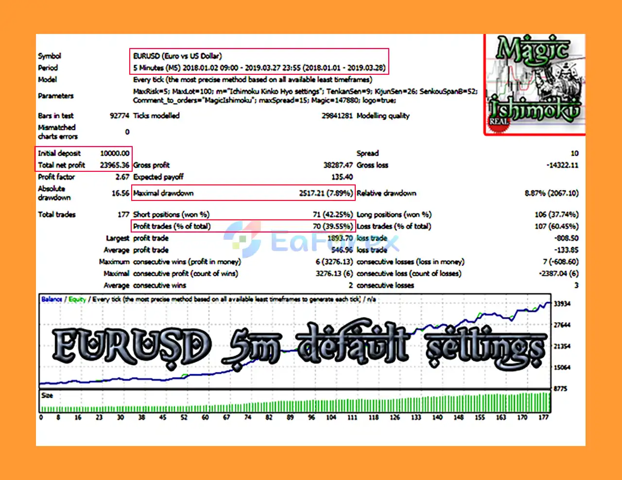 MagicIshimoku EA MT4 Backtest