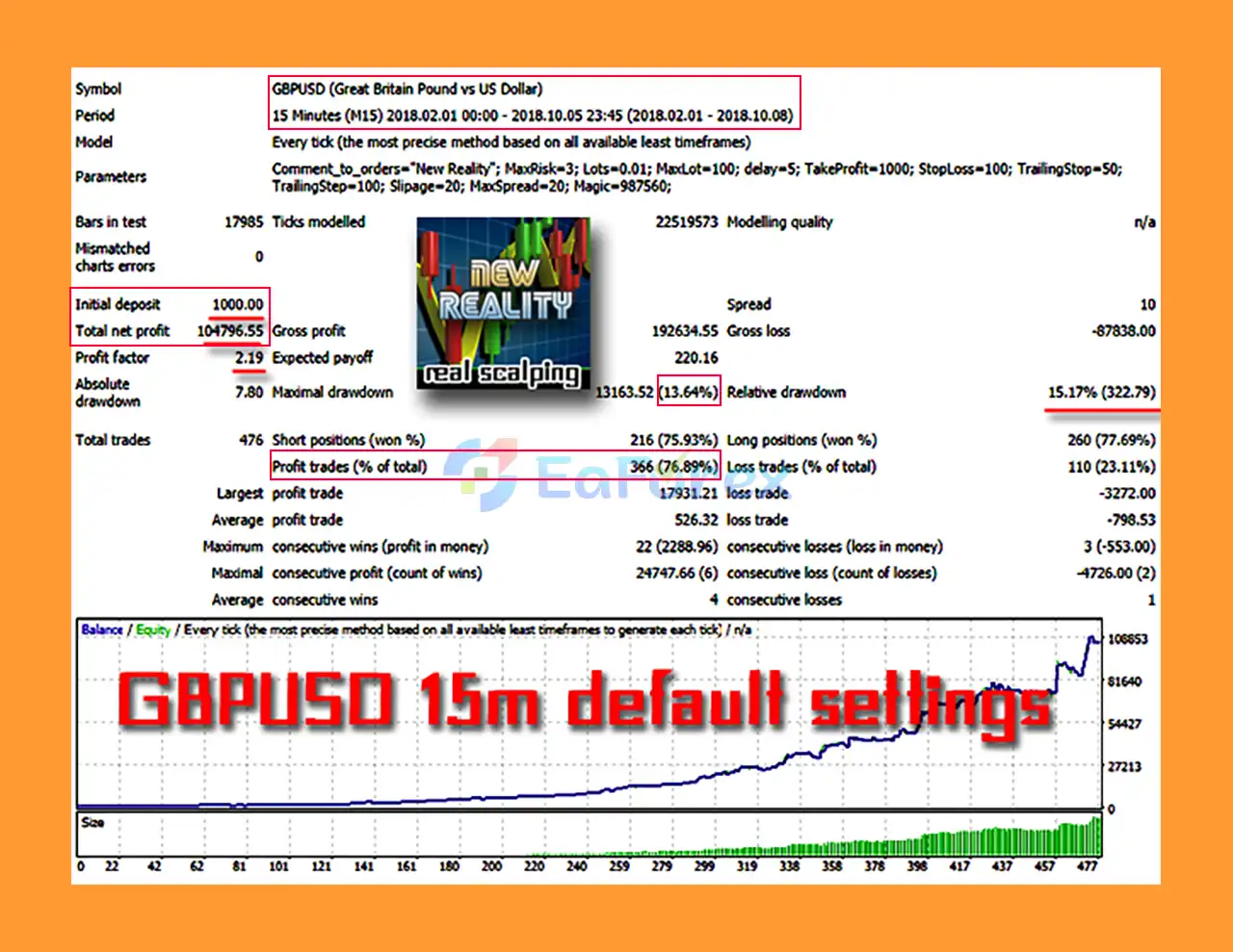 New Reality EA MT4 Backtest