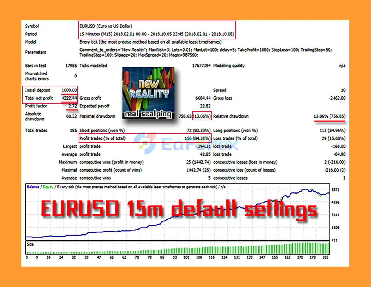 New Reality EA MT4 Backtests