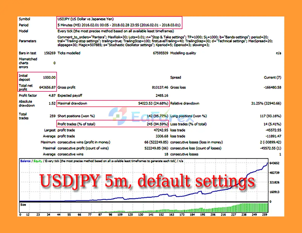 Panther EA MT4 Backtests