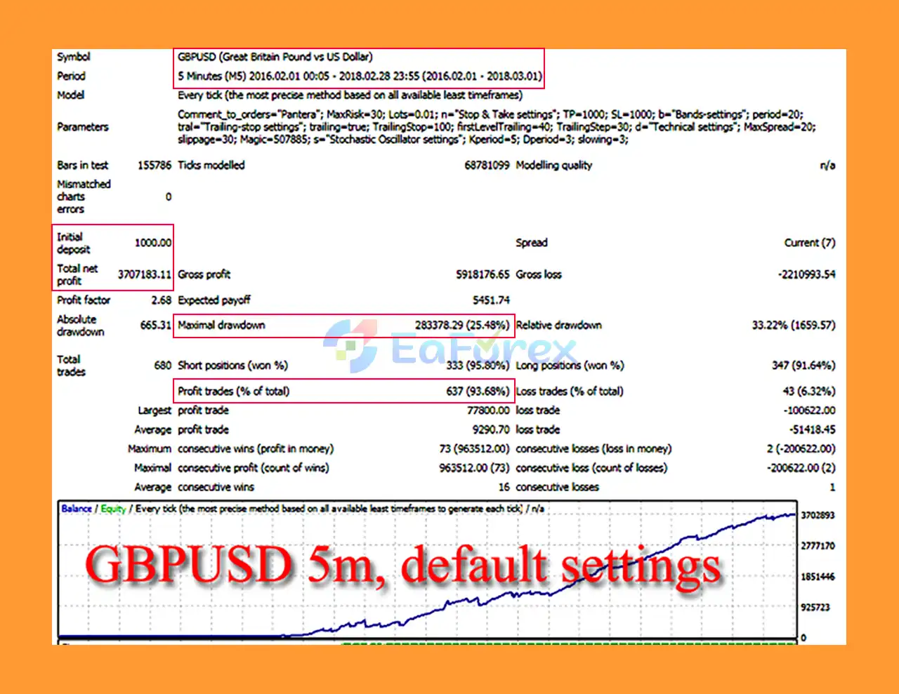 Panther EA Backtests