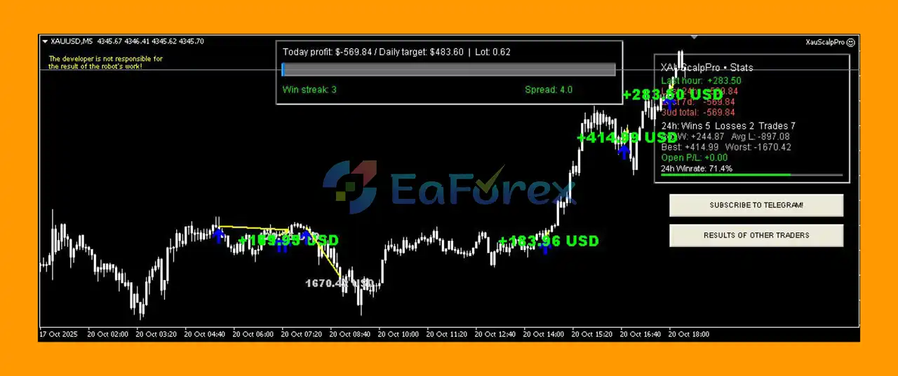 XAUScalpPro EA MT4 review