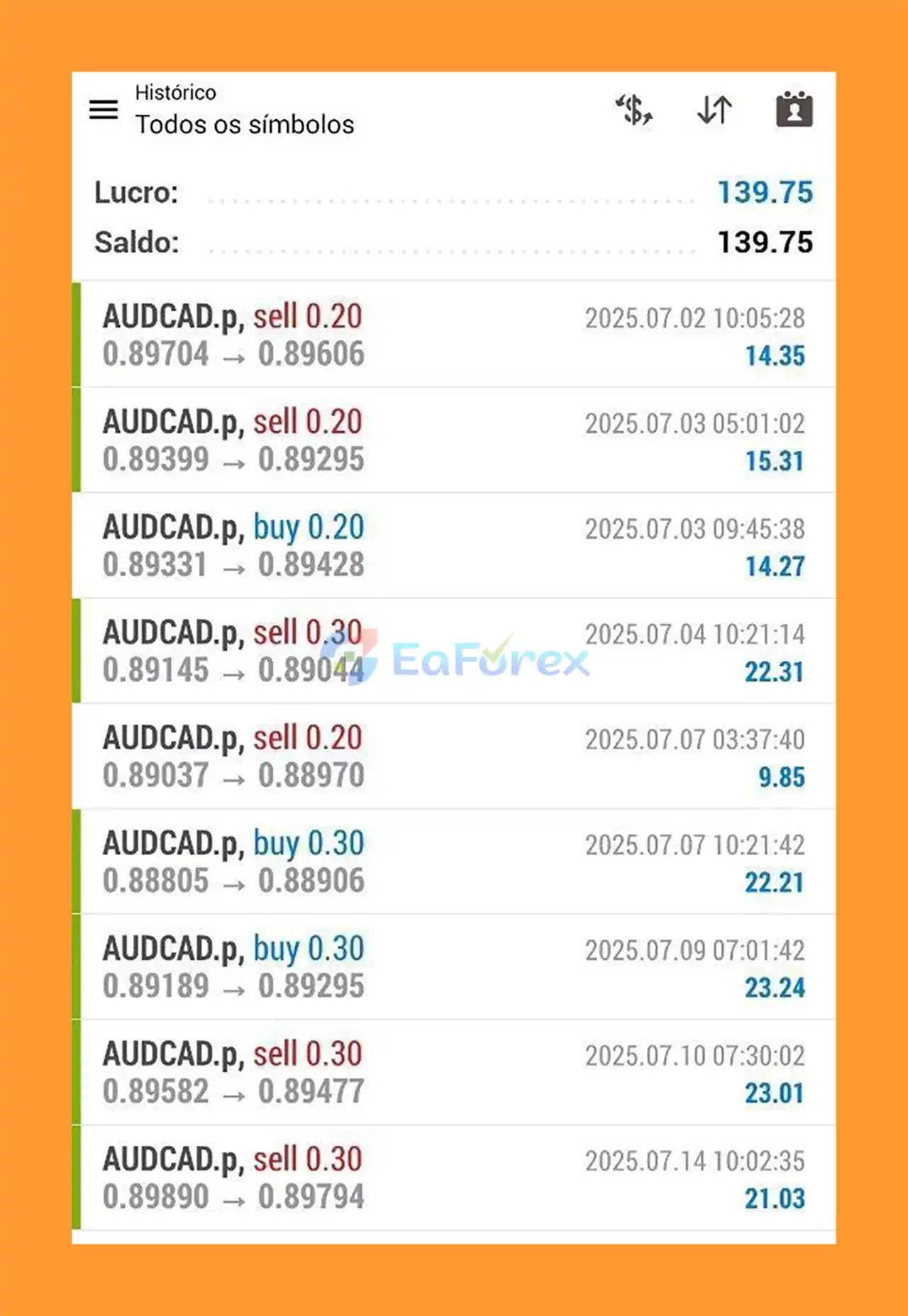 VPX Corp EA MT4 Backtests