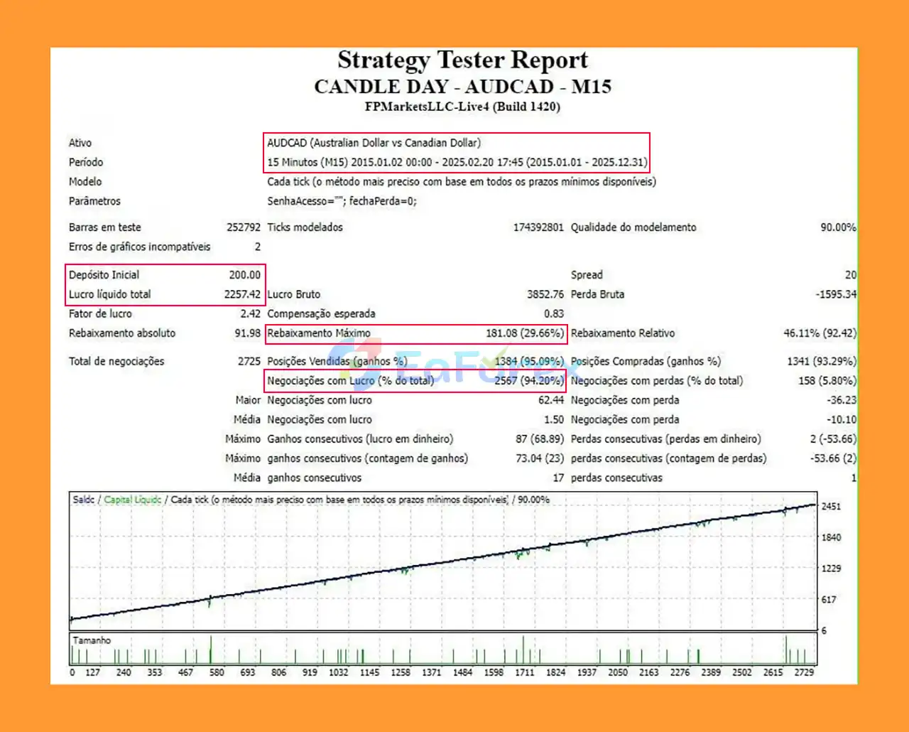 VPX Corp EA MT4 Backtestss