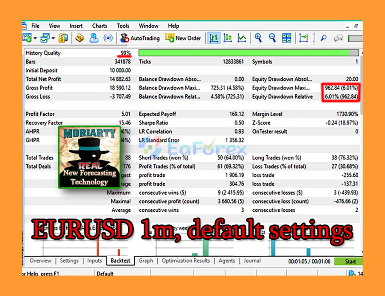 ProfessorMoriartyMT4 Backtestss