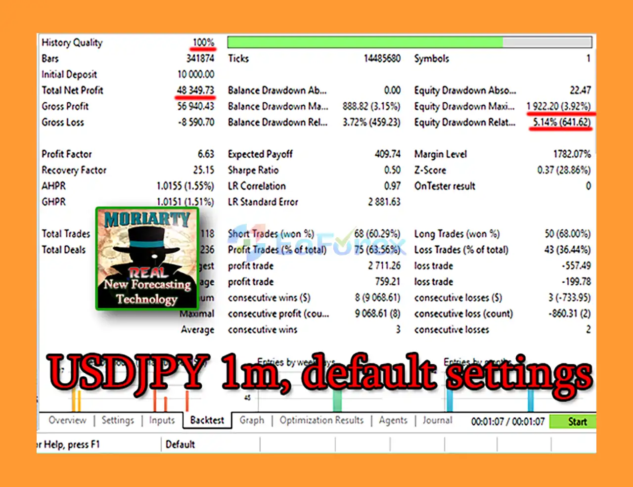 ProfessorMoriartyMT4 Backtest