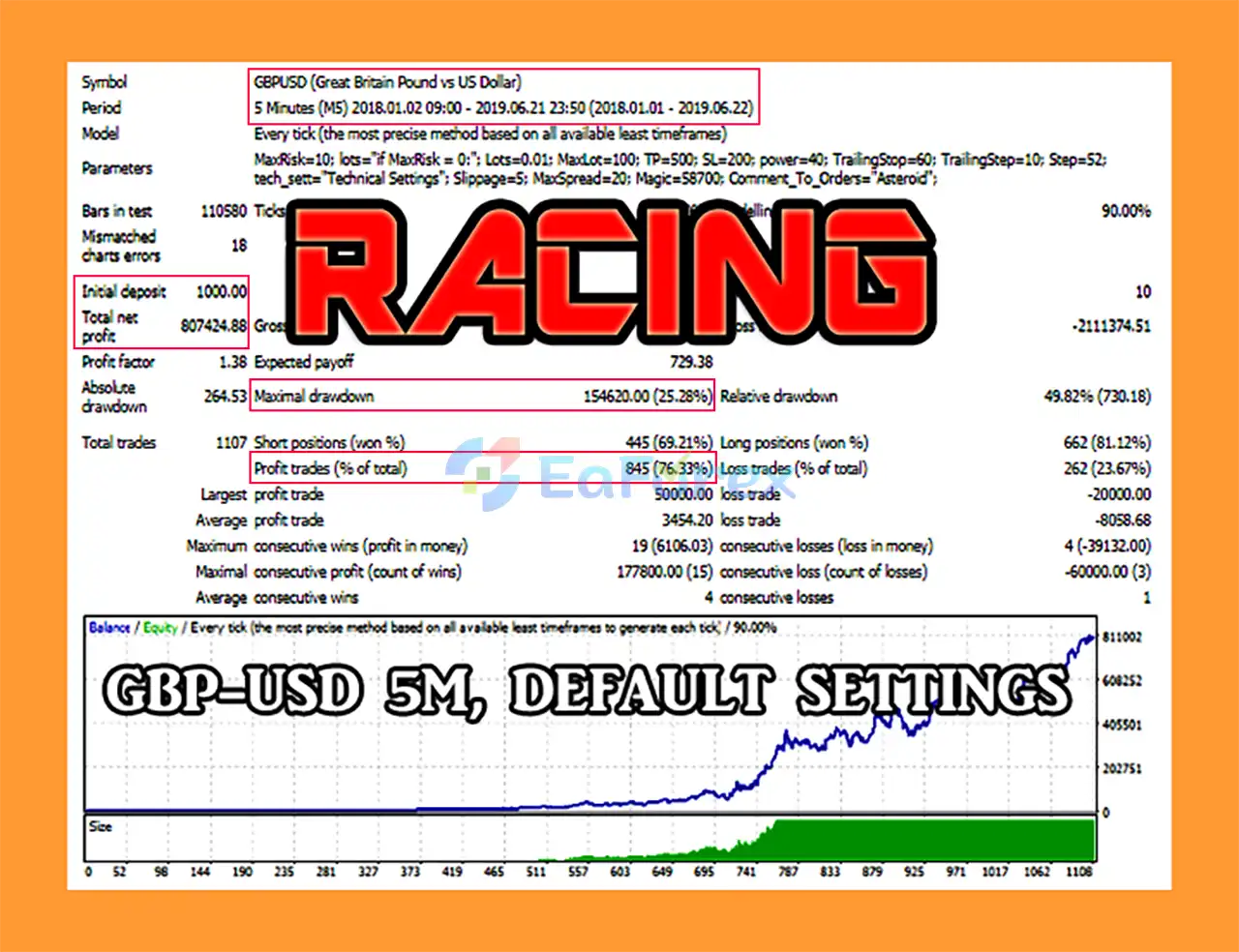 Racing EA MT4 Backtests