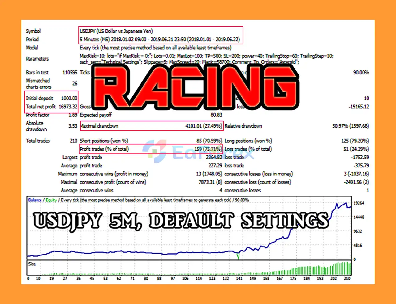 Racing EA MT4 Backtest
