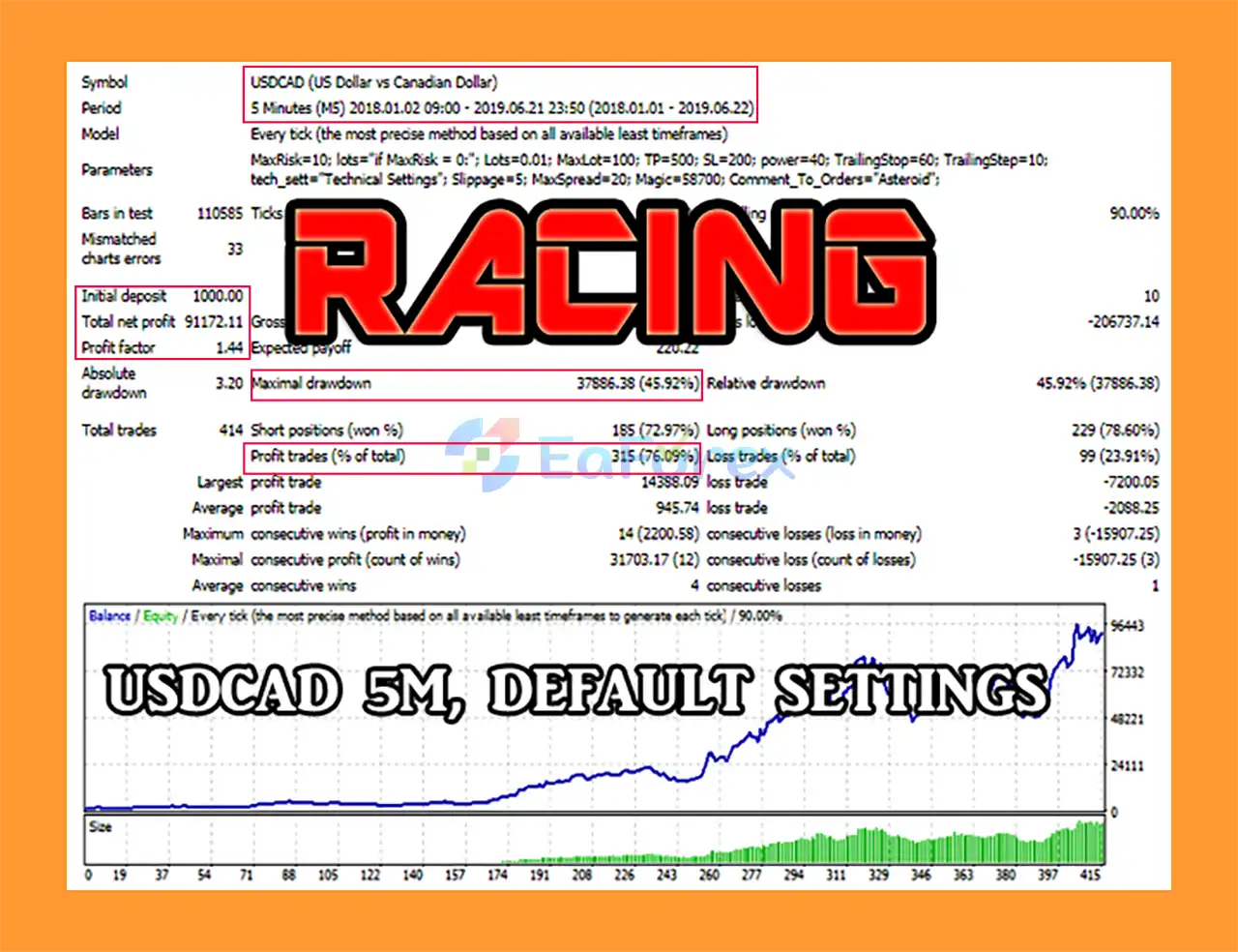 Racing EA Backtest