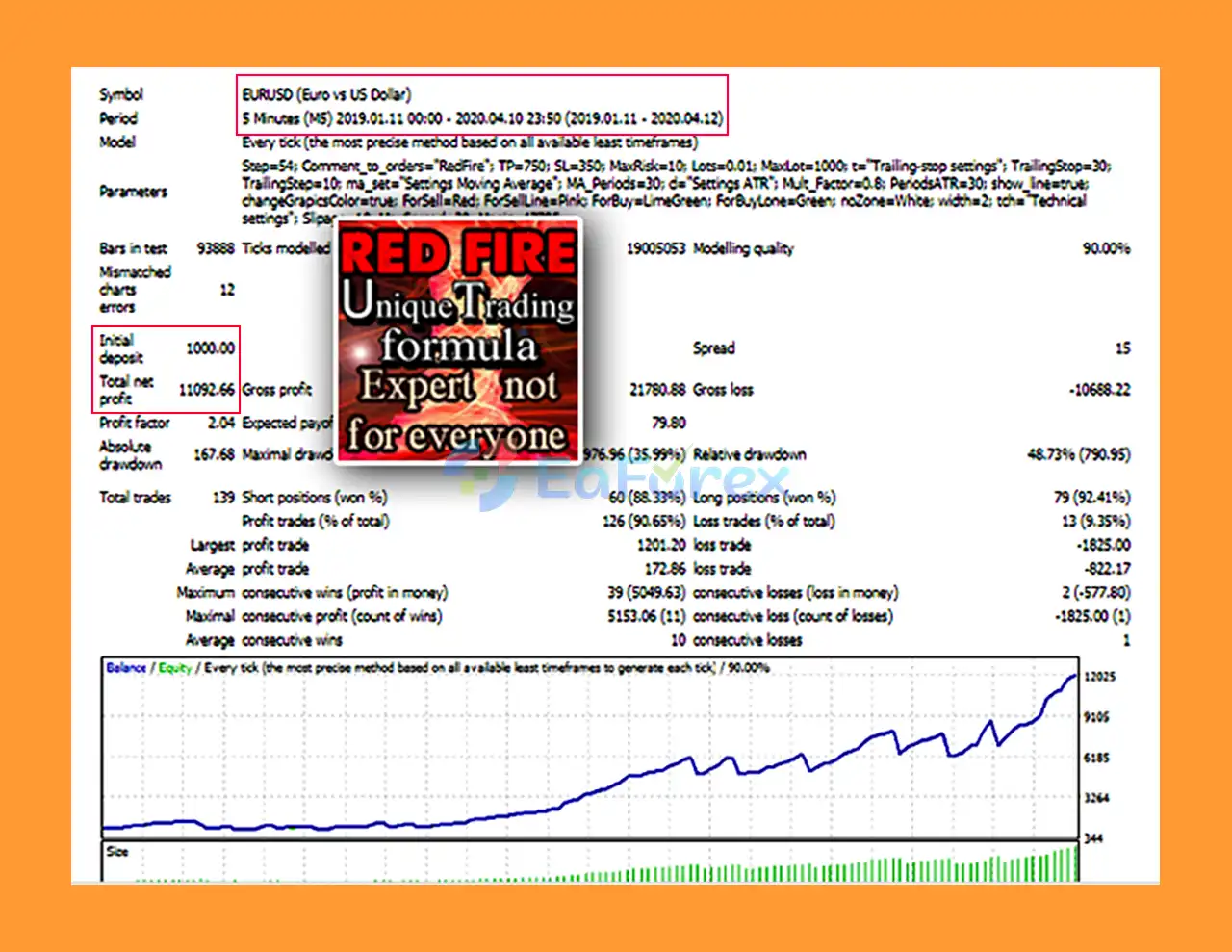 Red Fire EA MT4 Backtests