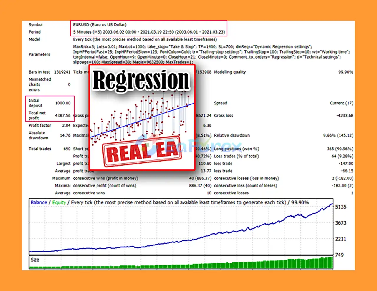 RegressionExpert EA MT4 Backtests