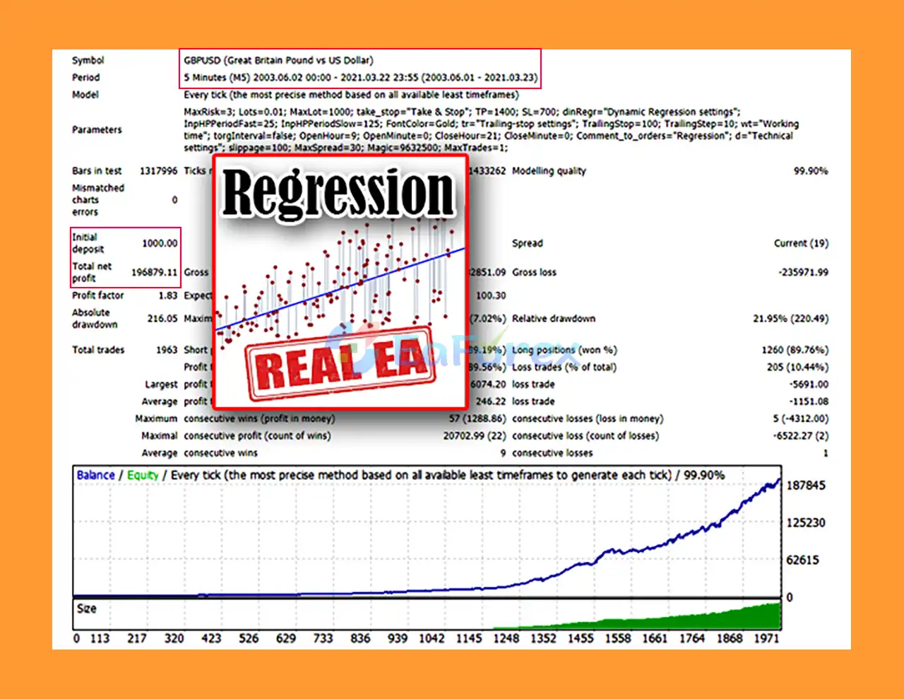 RegressionExpert EA Backtest