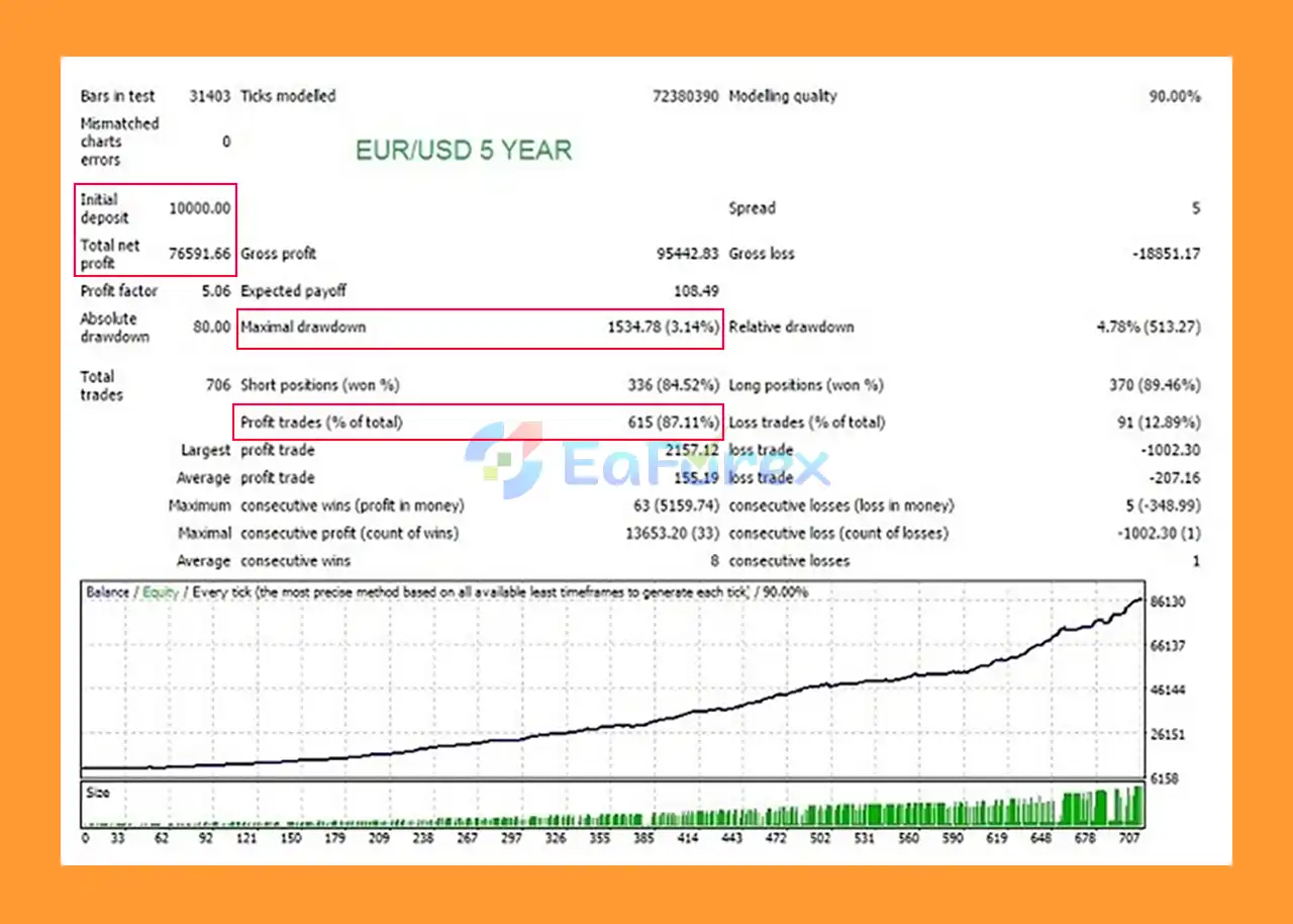 Momento EA Backtests