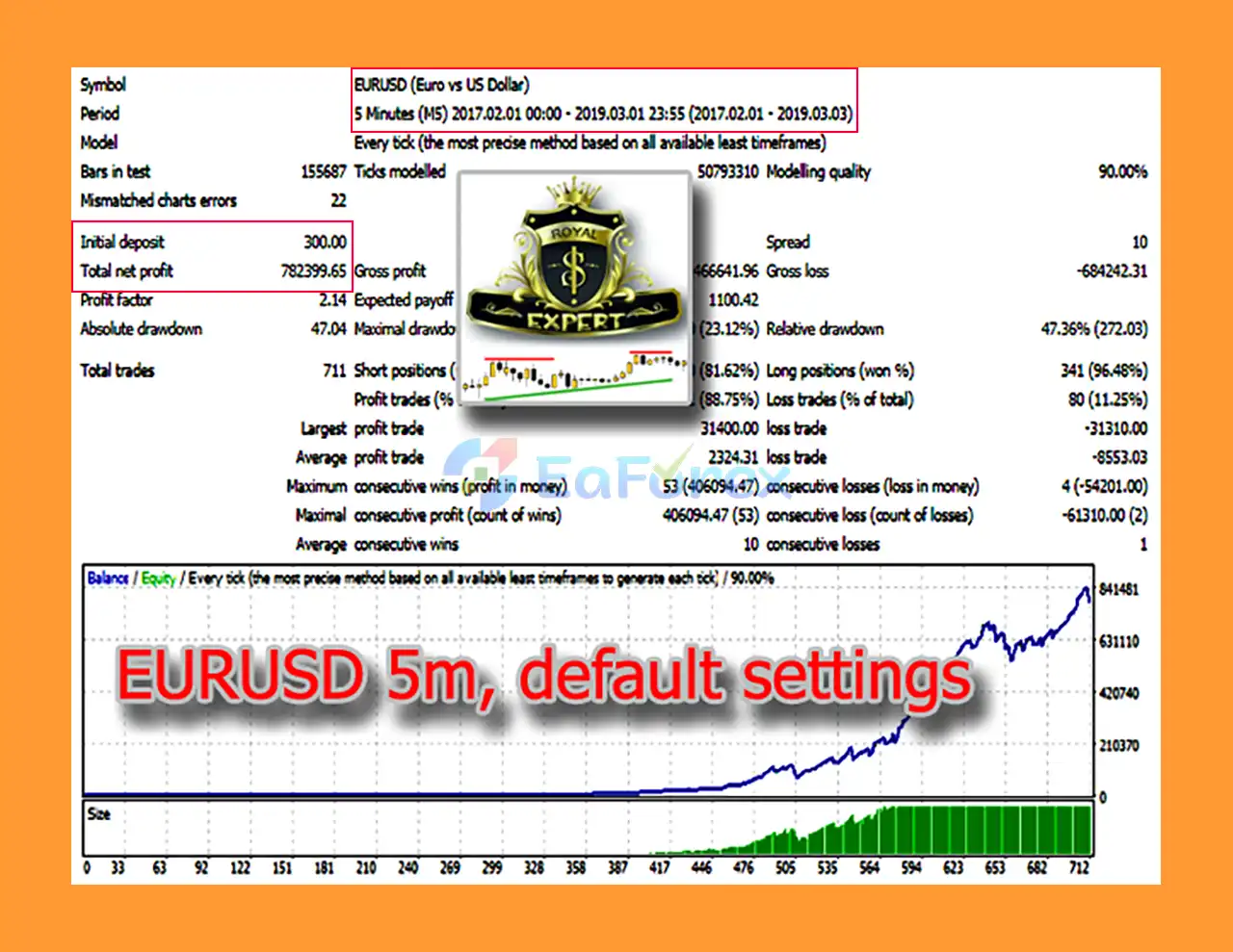 RoyalExpert EA MT4 Backtest