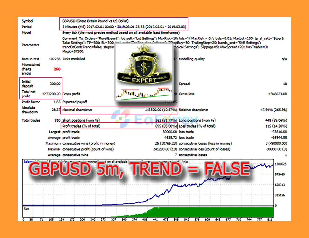 RoyalExpert EA MT4 Backtests