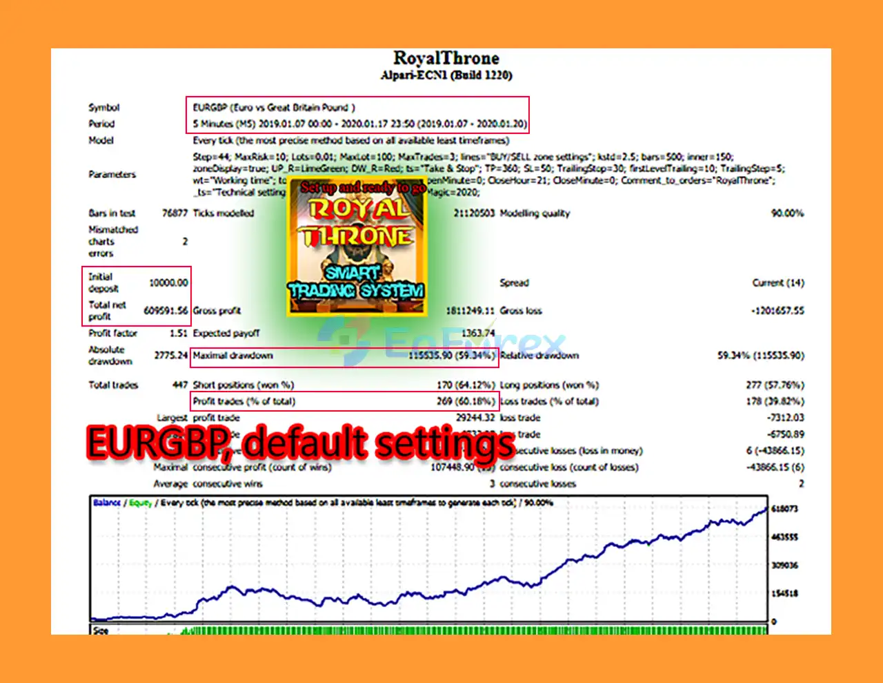 RoyalThrone EA Backtests