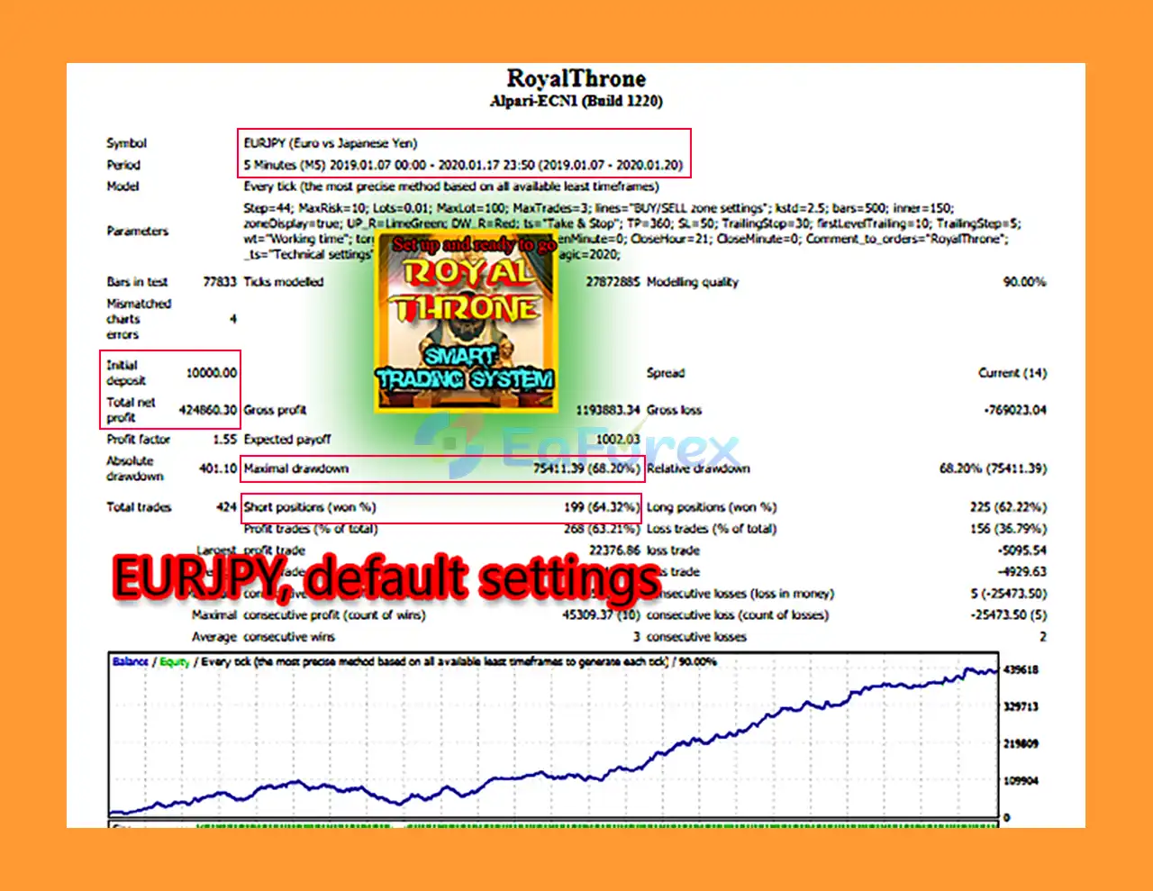 RoyalThrone EA MT4 Backtests