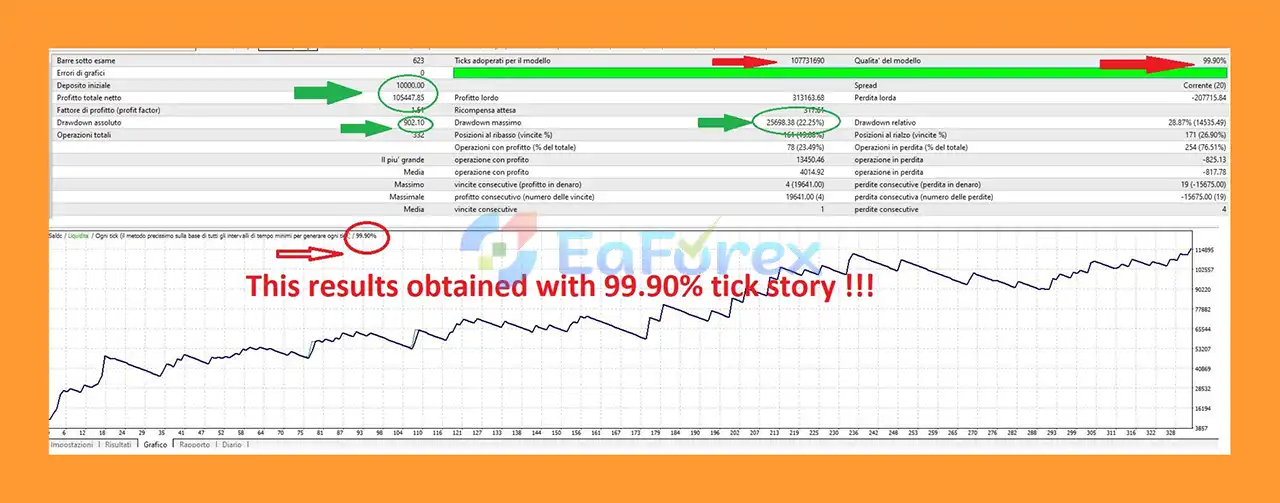 Scipio Gold Bot EA Backtest