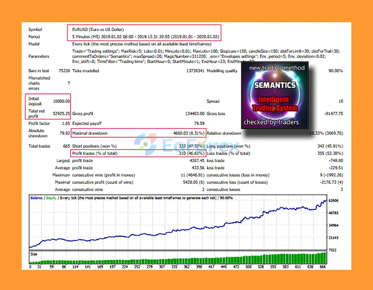 Semantics EA MT4 Backtest