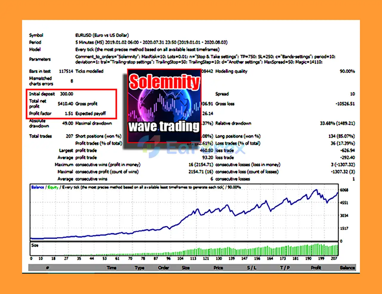 Solemnity EA Backtests
