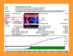 Solemnity EA MT4 Backtest