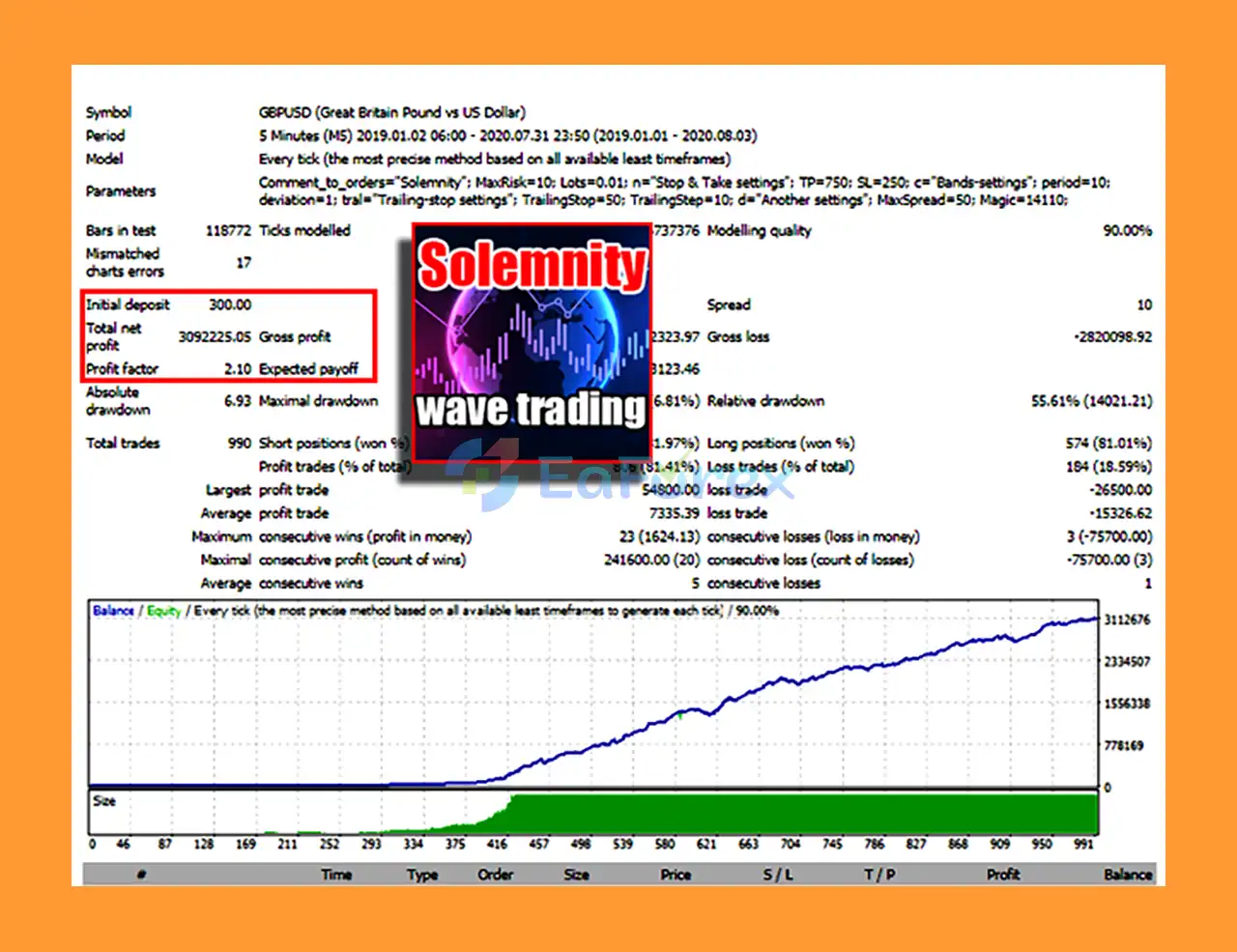 Solemnity EA MT4 Backtest