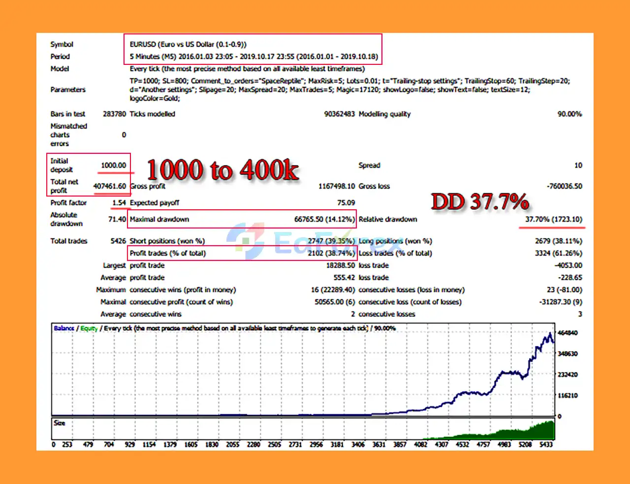 Space Reptile EA Backtests