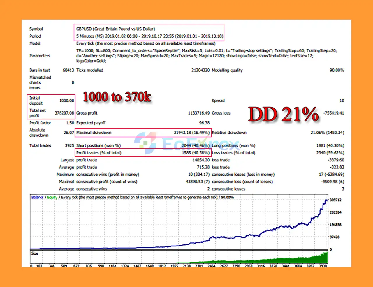 Space Reptile EA MT4 Backtest