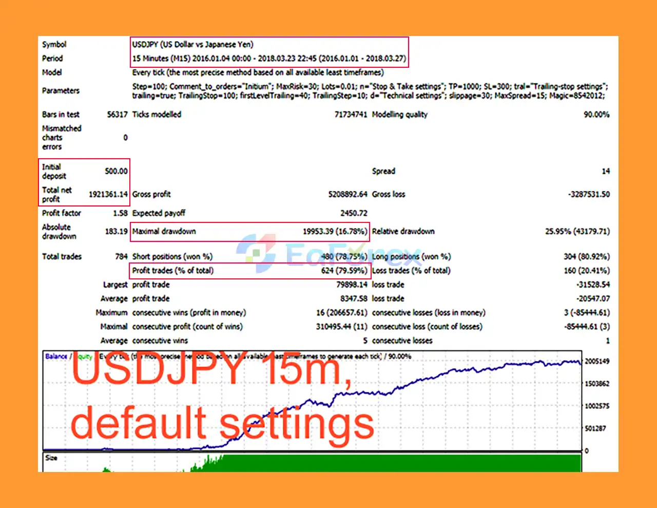Spook EA MT4 Backtests