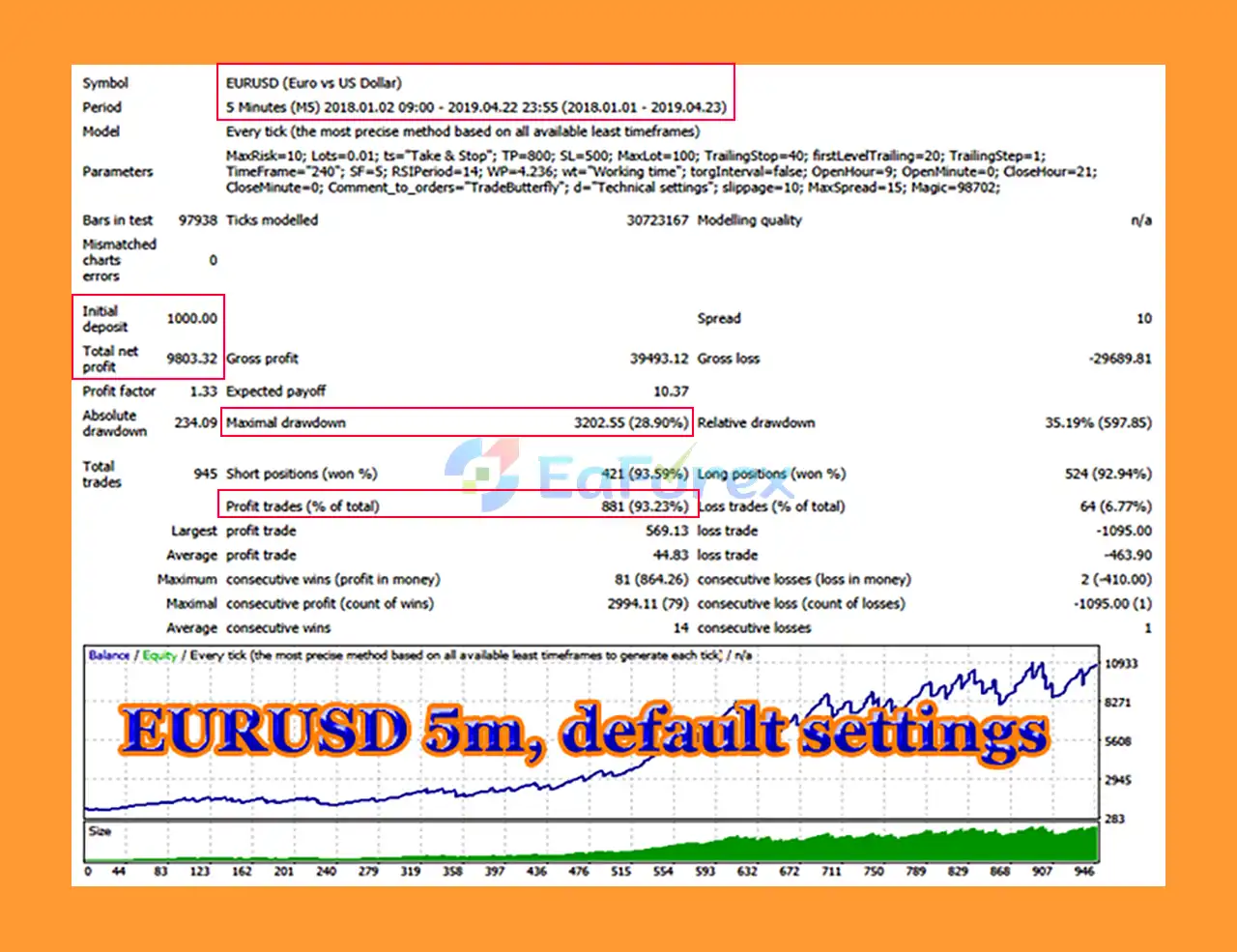 TradeButterfly MT4 Backtests
