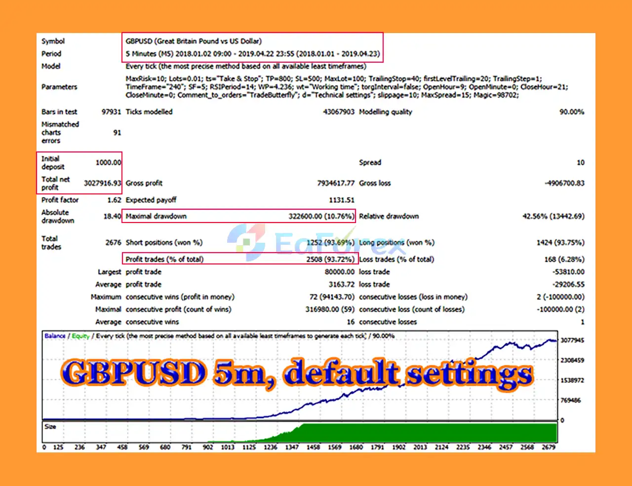 TradeButterfly MT4 Backtest